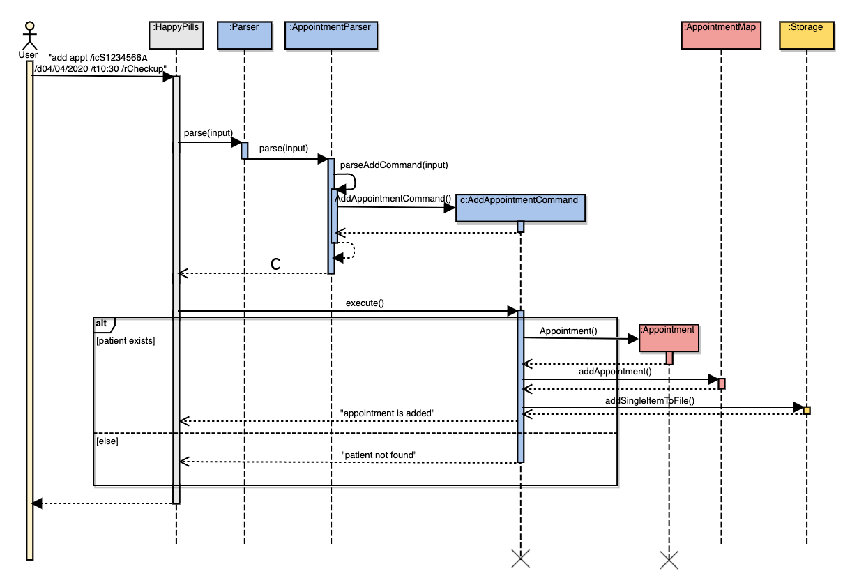 Add Appt Sequence Diagram