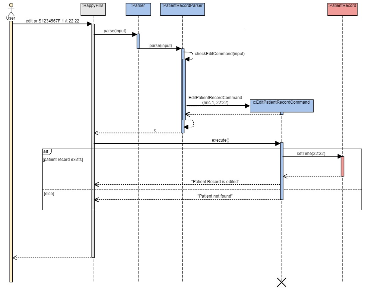 Edit Patient Record Sequence Diagram