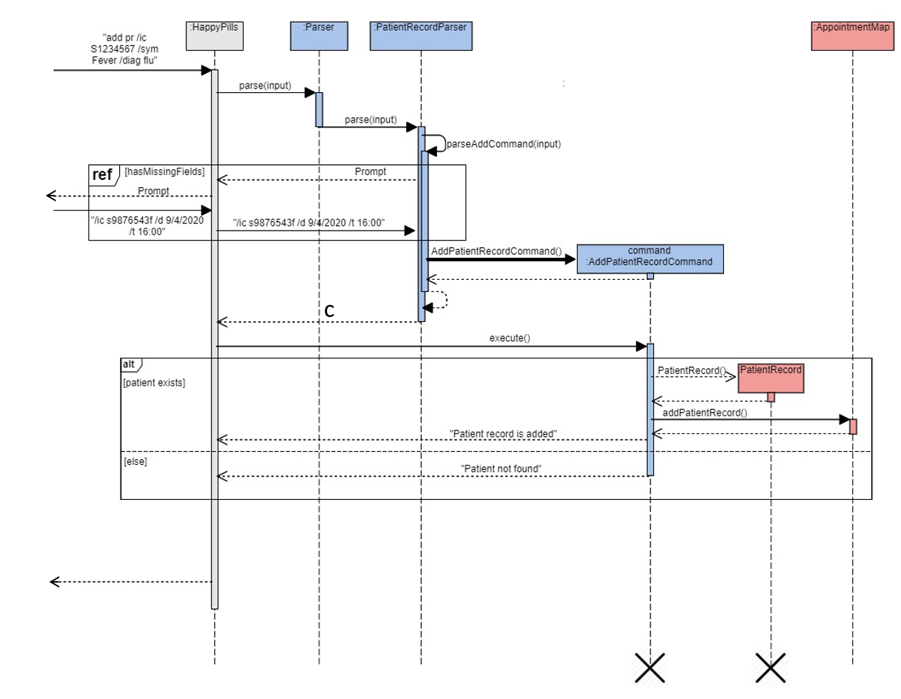 Prompt Sequence Diagram