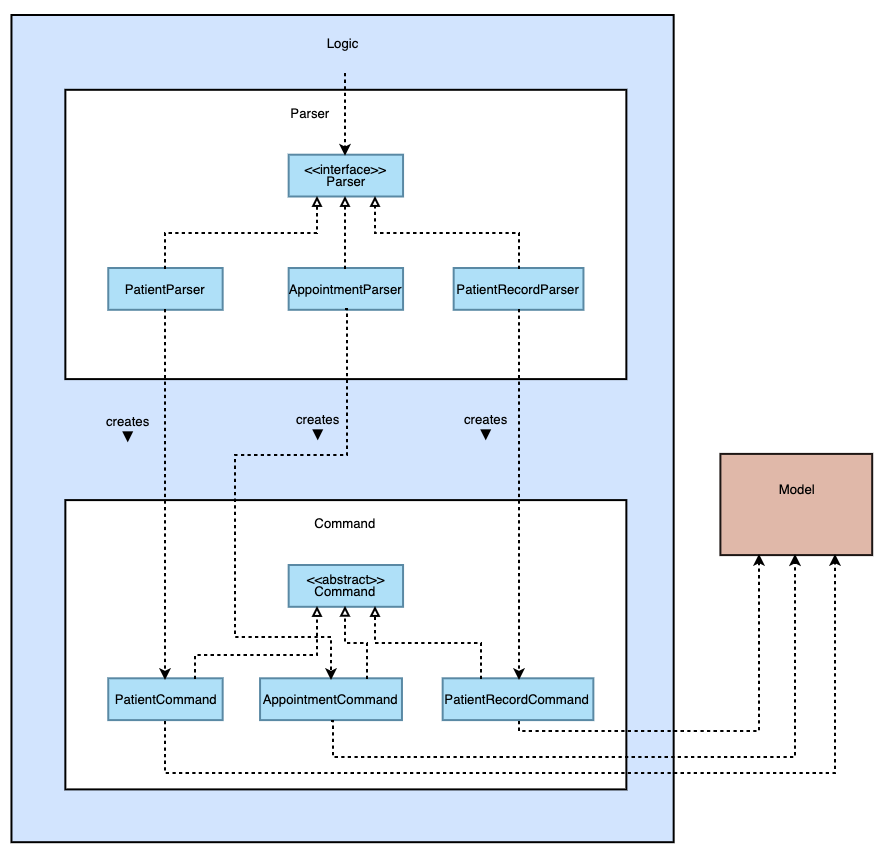 Logic Class Diagram