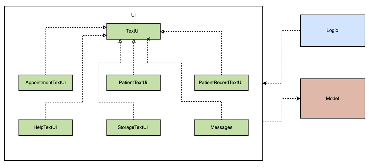 Ui Class Diagram